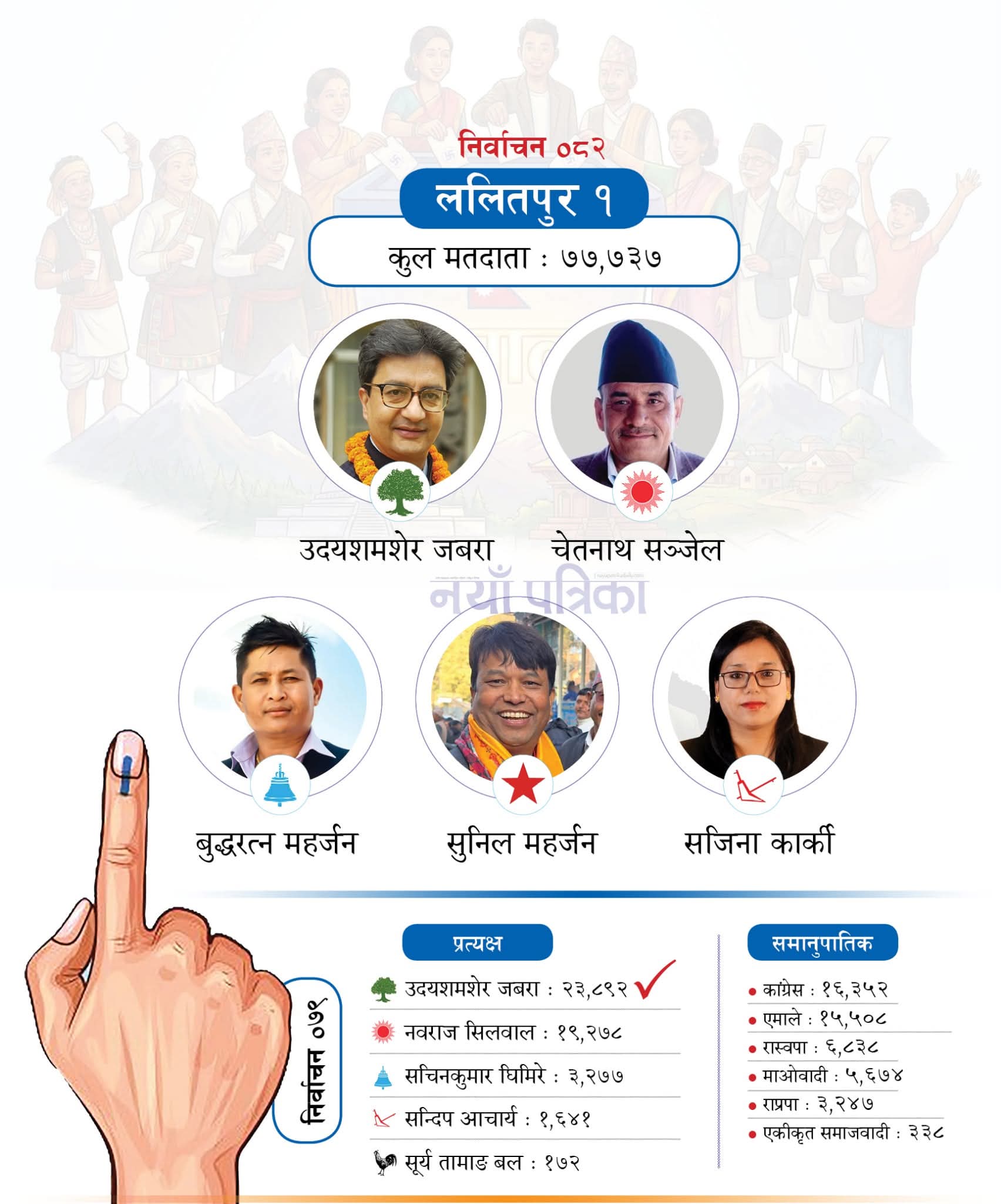 Nepal Election 2082